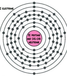 http://scienceforkids.kidipede.com/chemistry/atoms/uranium.htm